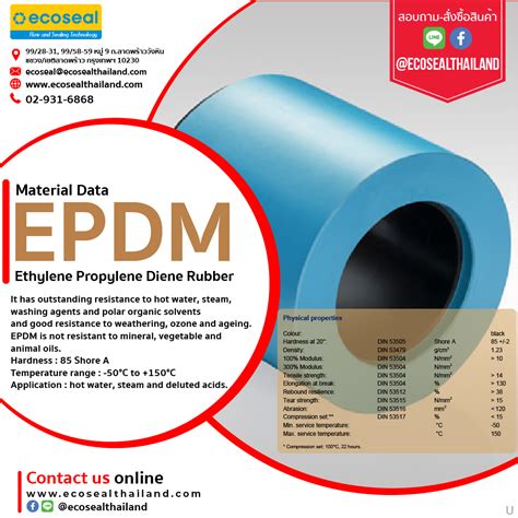 Ethylene Propylene Rubber (EPDM) O.